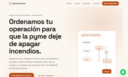 Maqueta de sitio para consultores: Norte Procesos